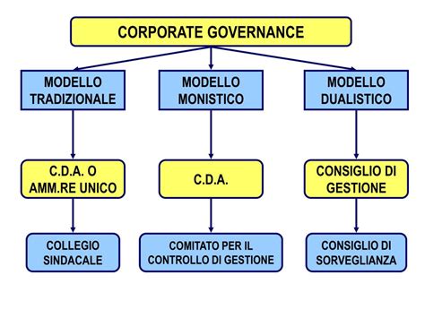 prada sistema di gestione|corporate governance .